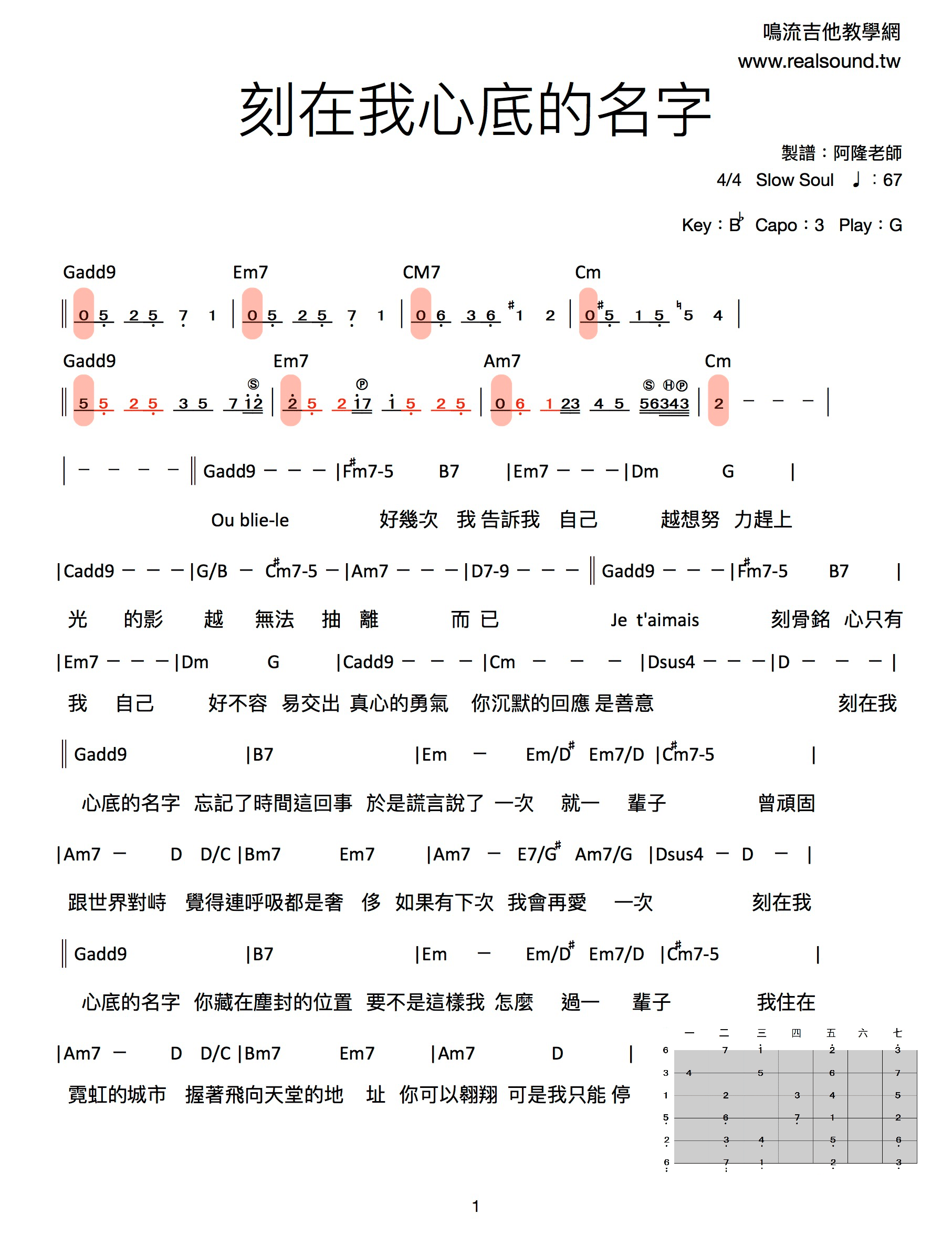 刻在我心底的名字吉他譜