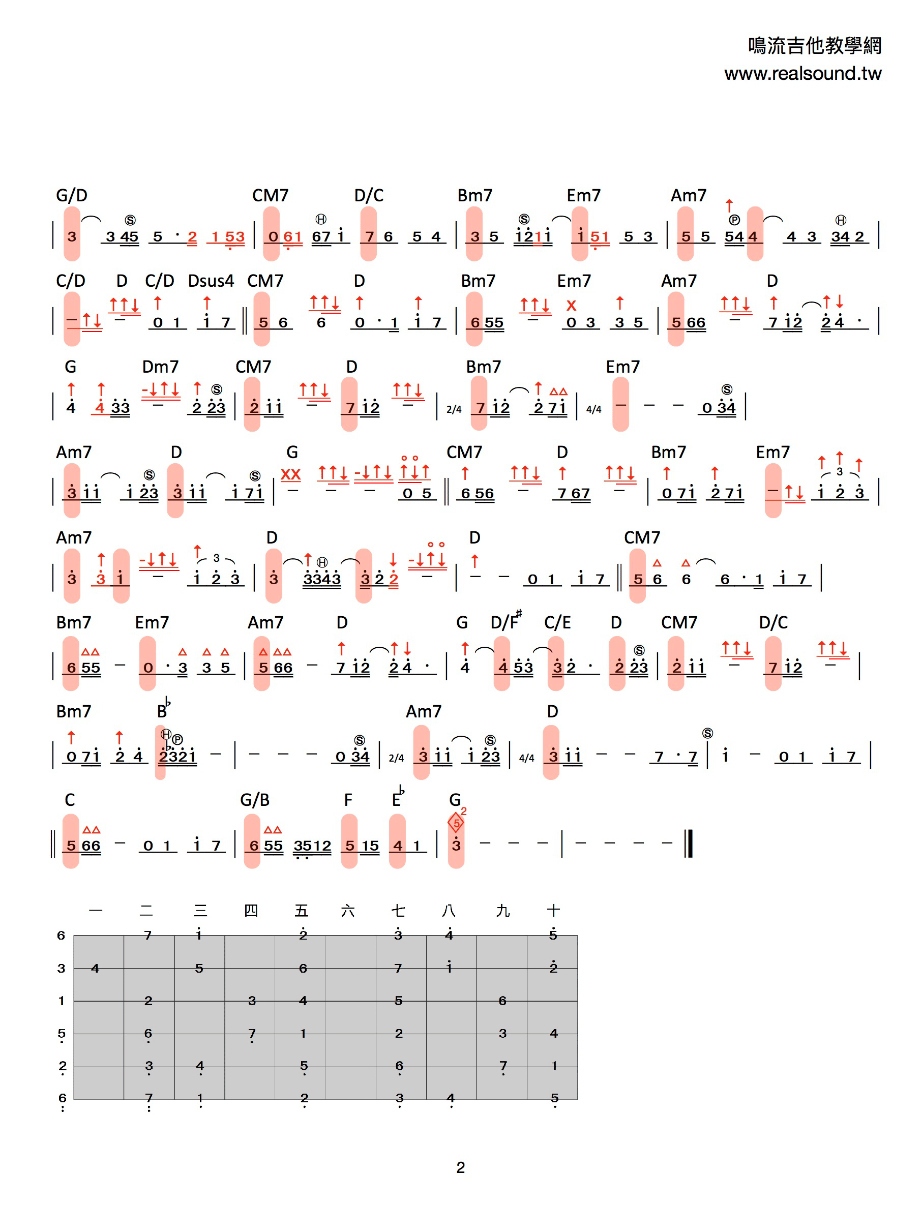 以後別做朋友-簡譜