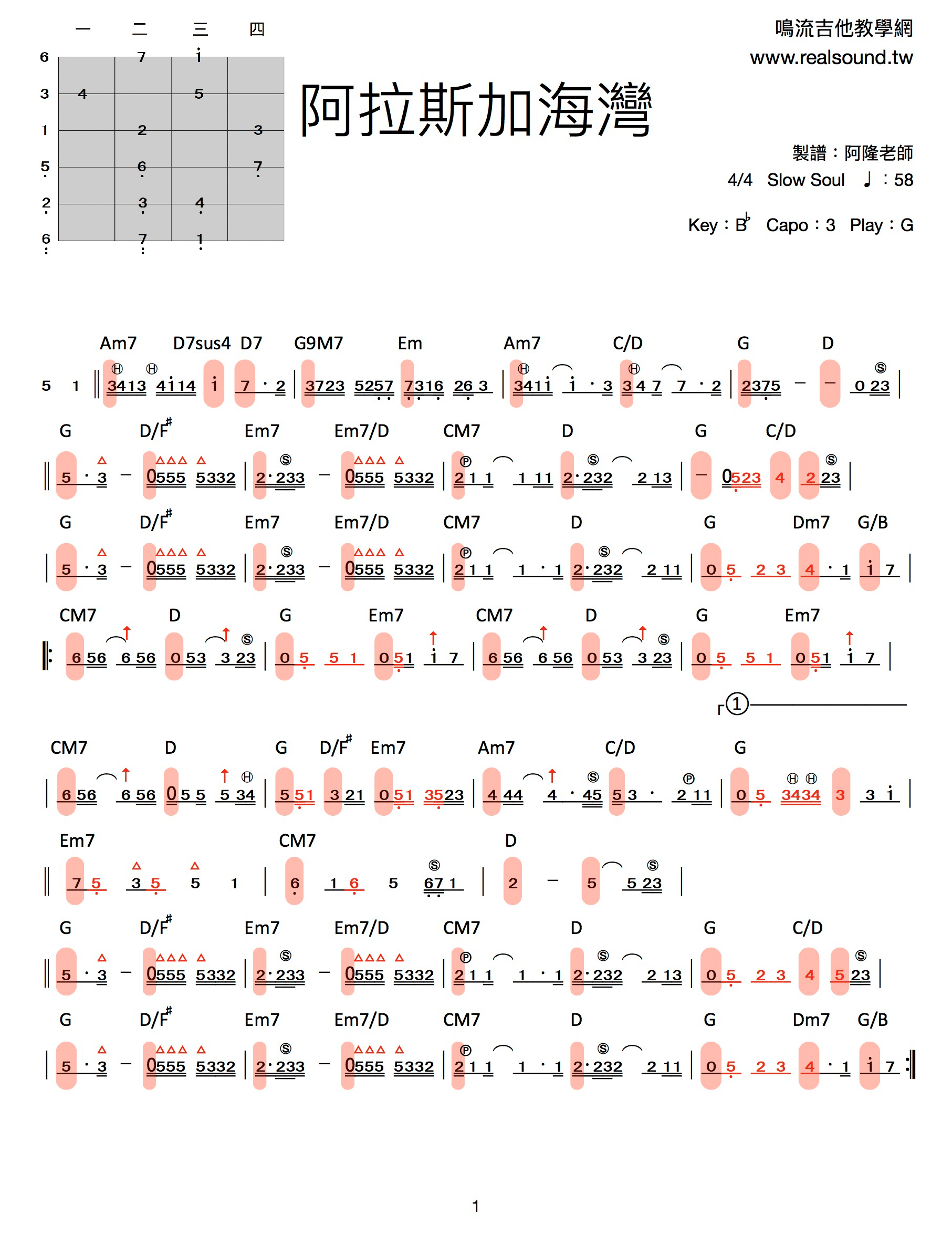 阿拉斯加海灣吉他譜